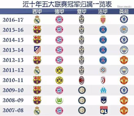 不仅降低了 不仅降低了